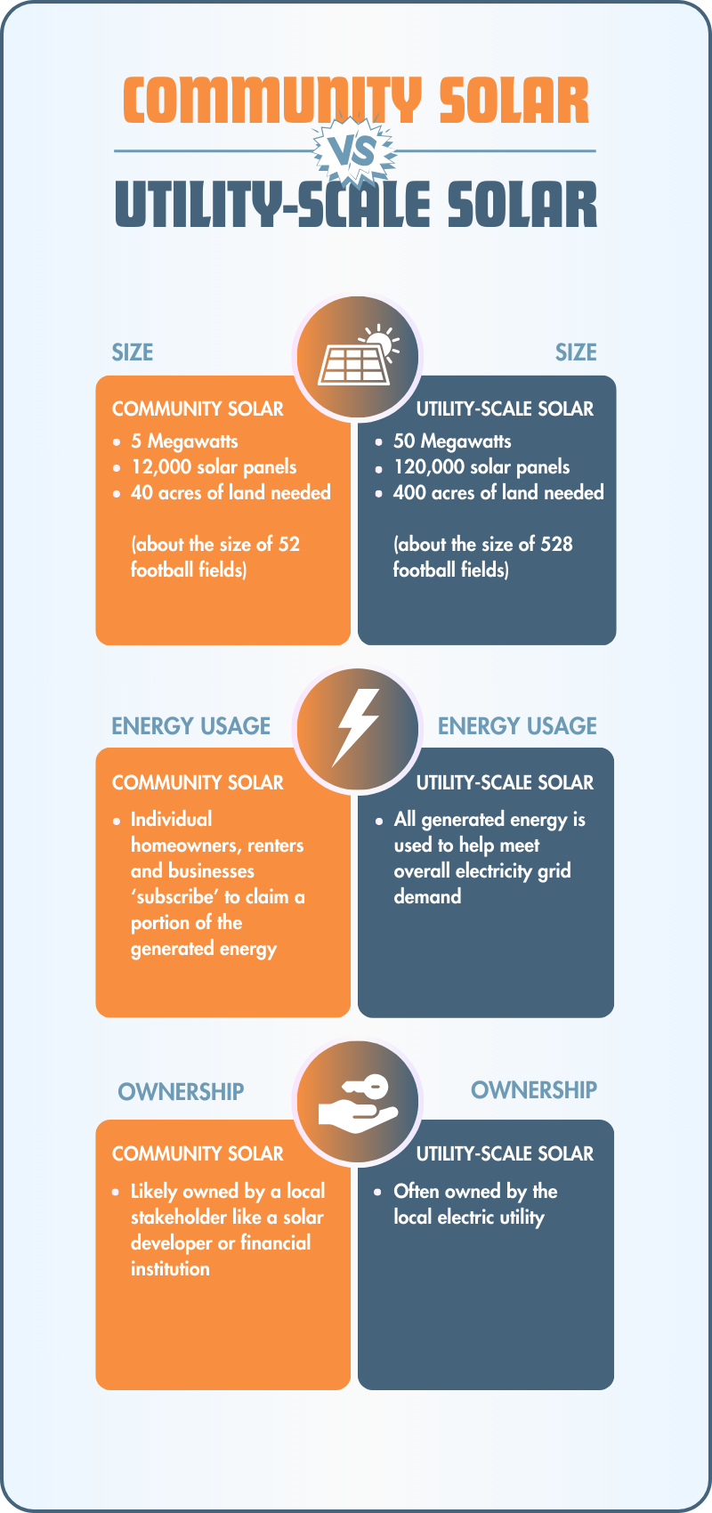 Community vs. Utility-Scale Solar Infographic - Shorter-1